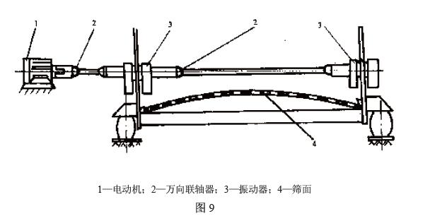電動機通過聯(lián)軸器直接驅動振動器，見圖9