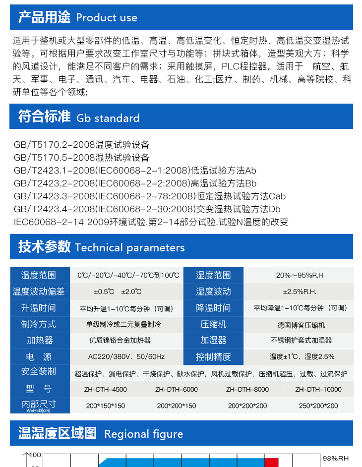 步入式老化房詳細產品參數介紹